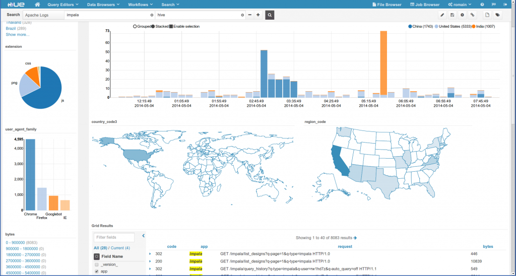 Example of dynamic dashboard