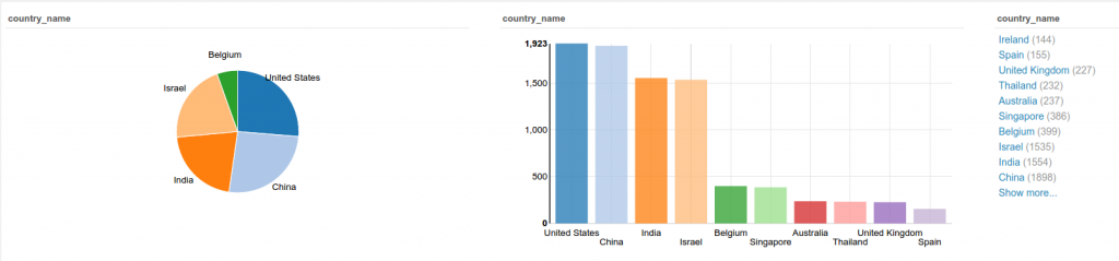 search-multi-names