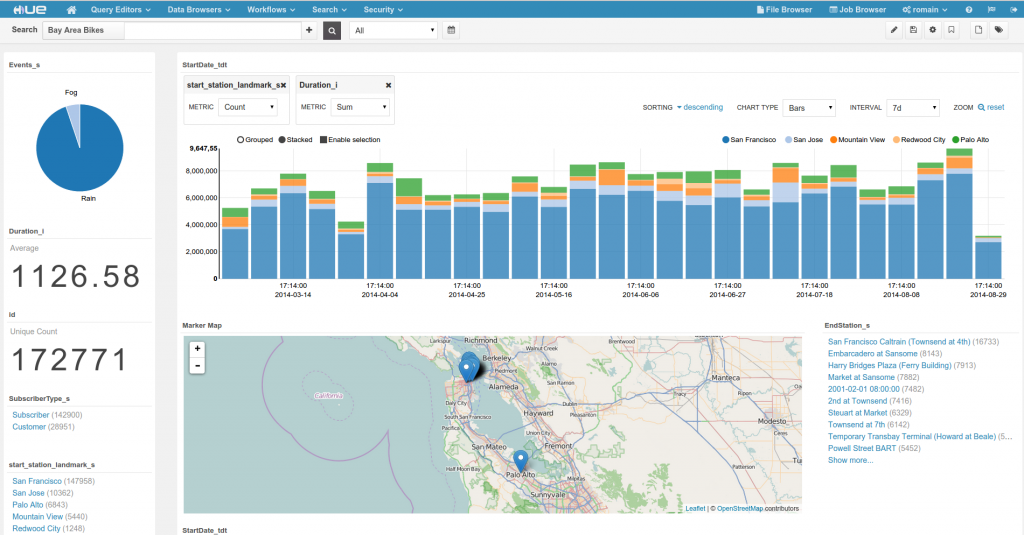 solr-bike-dashboard