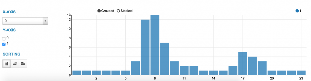 Notebook pyspark bar graph