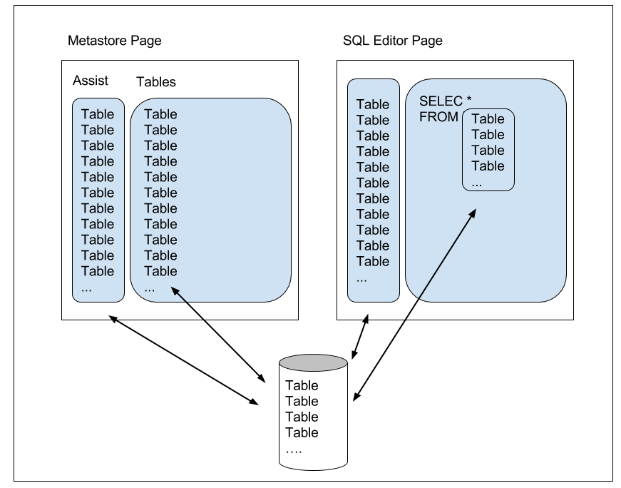 analysis-and-visualysation-of-google-play-store-using-hive/appsdata4.csv at  master ·  anand2201/analysis-and-visualysation-of-google-play-store-using-hive ·  GitHub