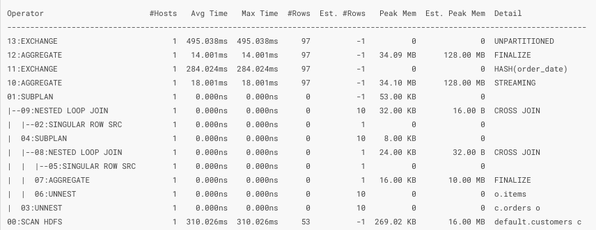 Pretty Query Profile