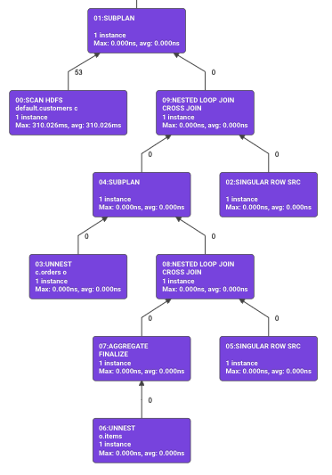 Pretty Query Profile