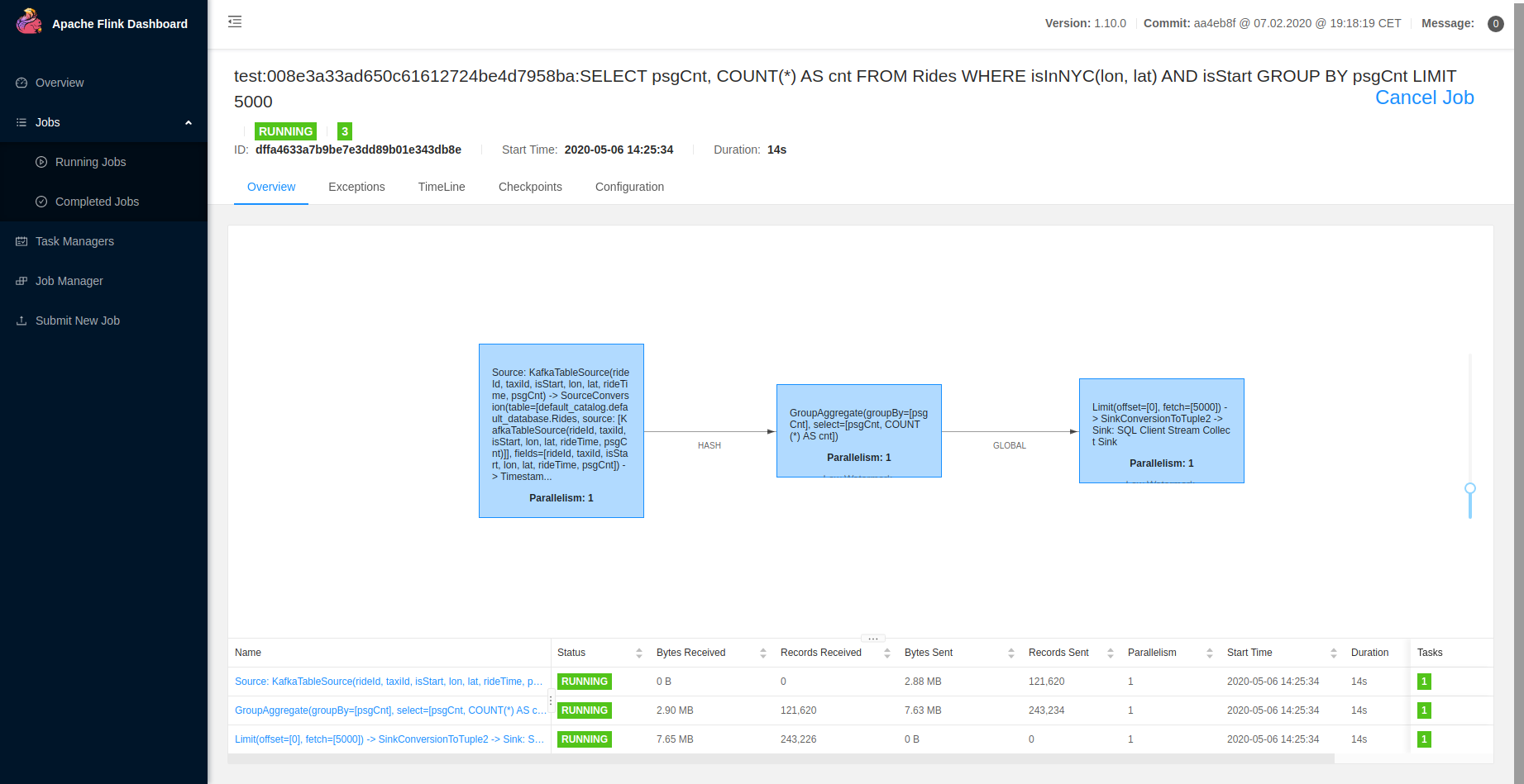 Flink Job Dashboard