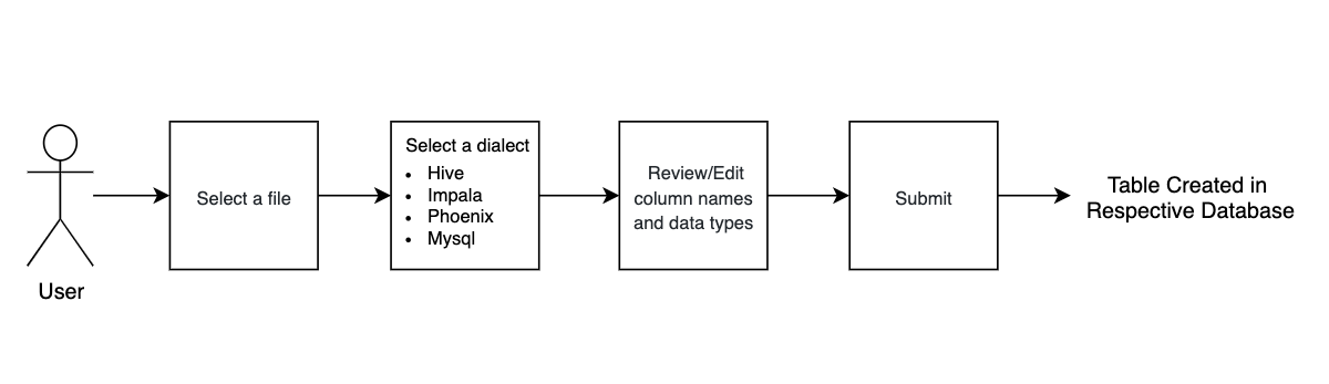 Importer direct upload steps app diagram